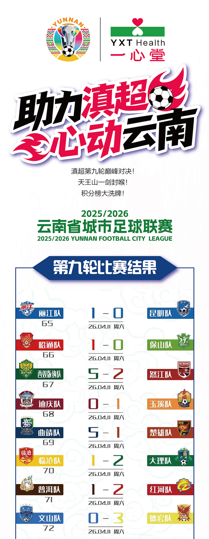 滇超第九轮战报来袭｜天王山定胜负，积分榜大洗牌！|昆明|客场|丽江|体育比赛|主场_新浪体育_新浪新闻